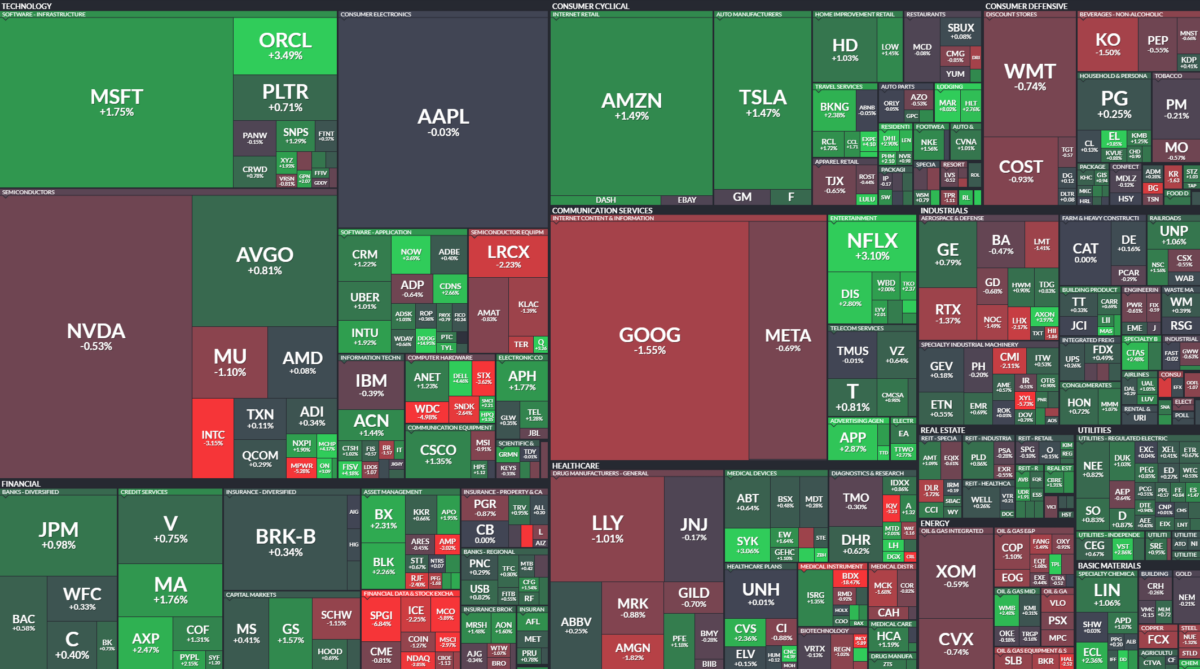 Where is money flowing today?