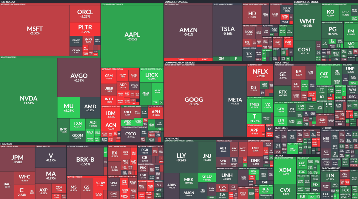 Where is money flowing today?