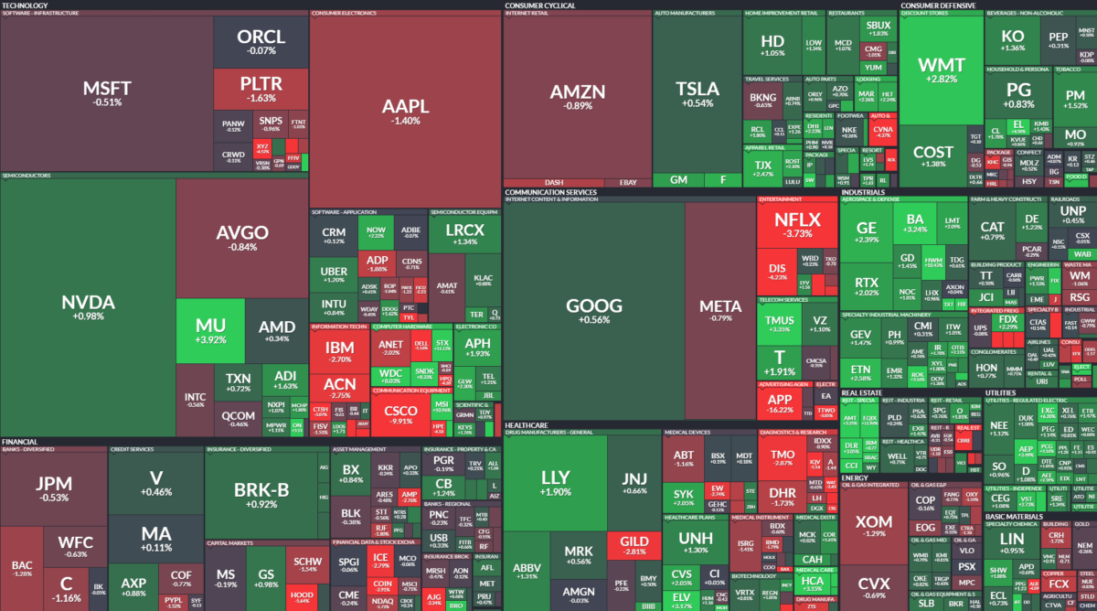 Where is money flowing today?