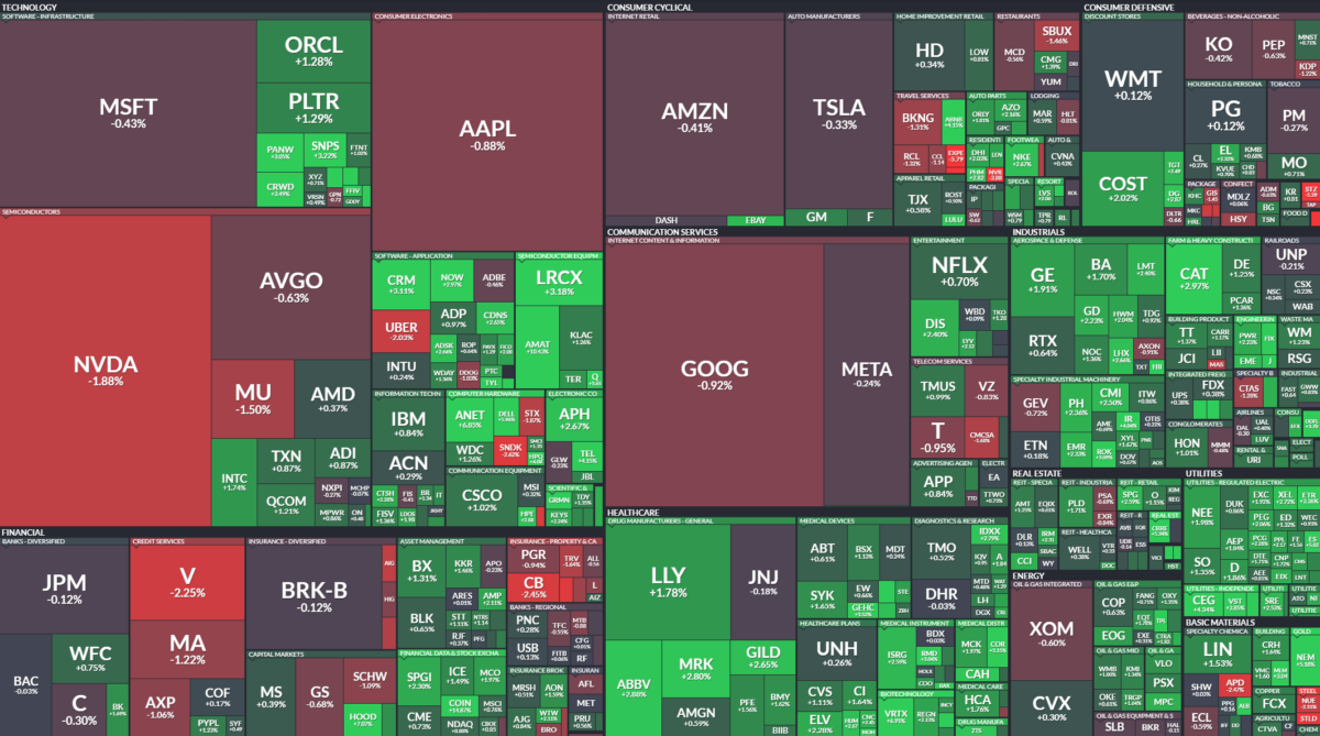 Where is money flowing today?