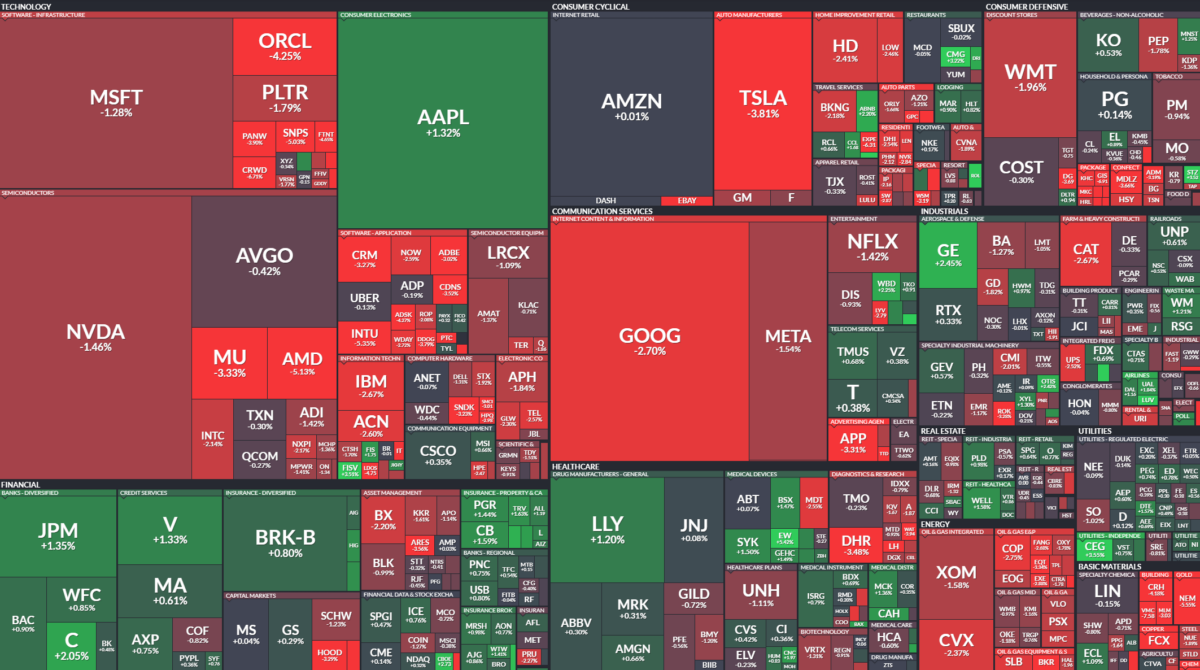 Where is money flowing today?