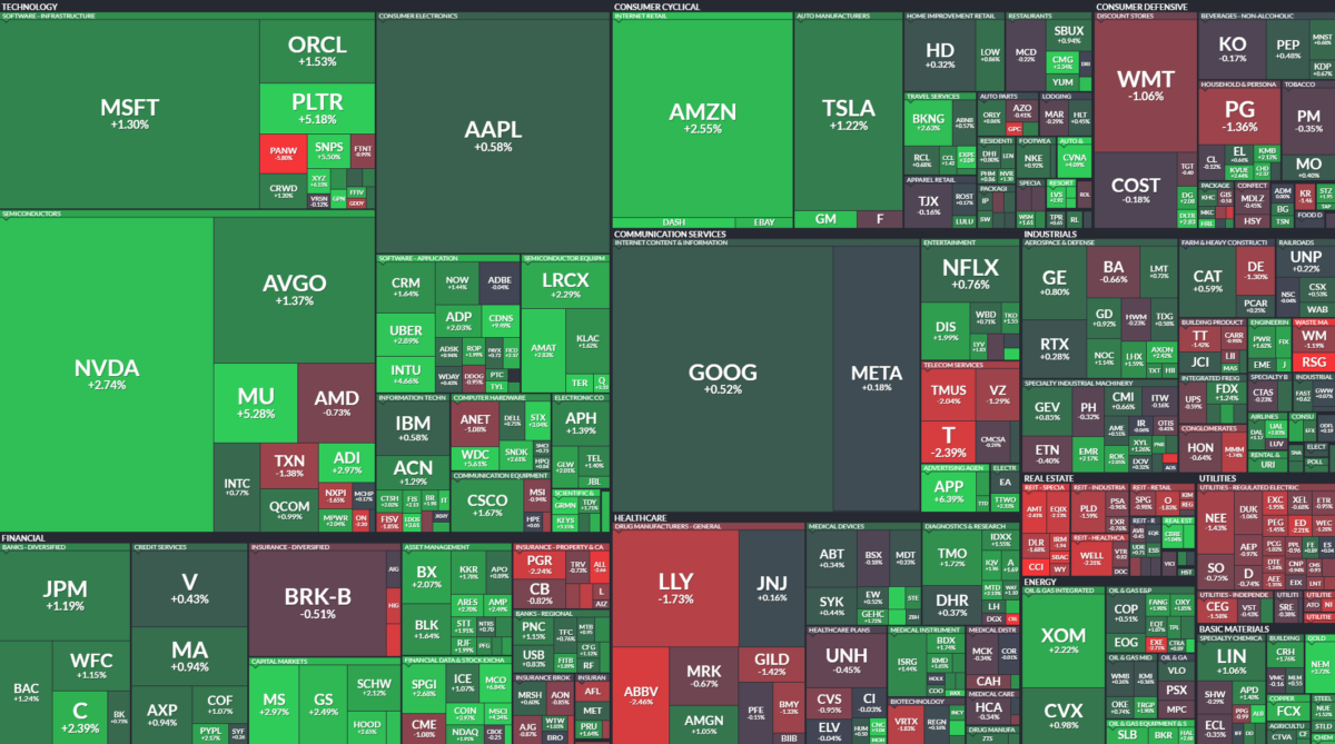 Where is money flowing today?