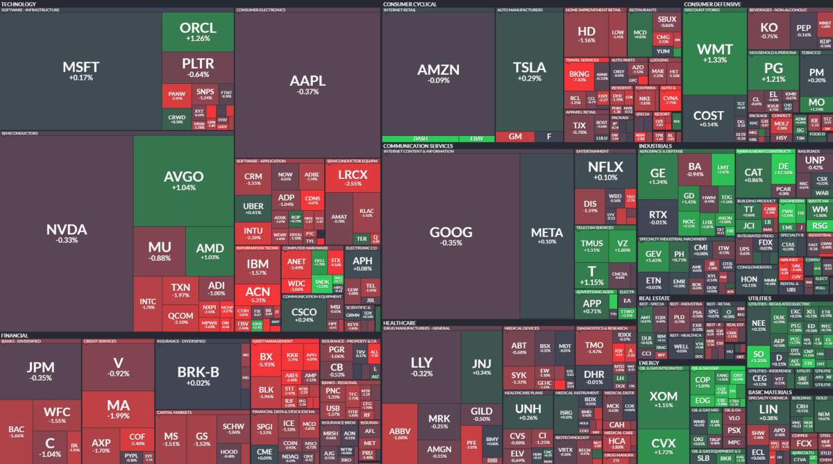 Where is money flowing today?