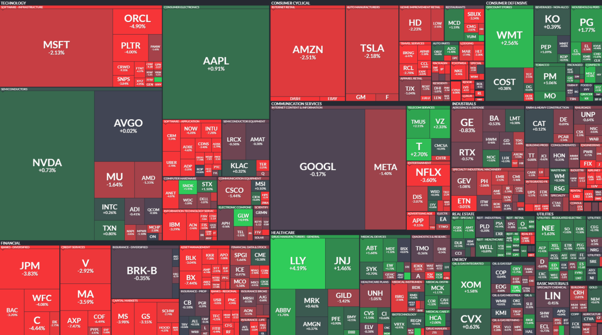 Where is money flowing today?