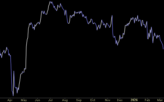 Hedge Fund Trade Tip (PIN) – Position Idea Notification
