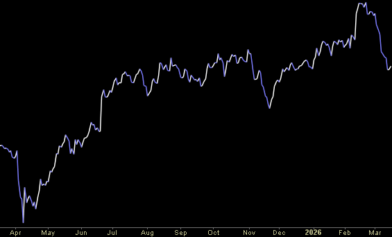 Hedge Fund Trade Tip (PIN) – Position Idea Notification