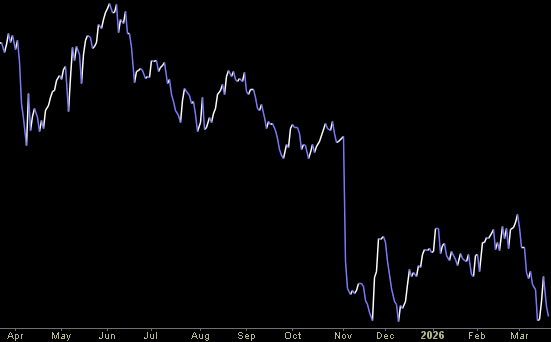 Hedge Fund Tips (PCN) – Position Completion Notifications