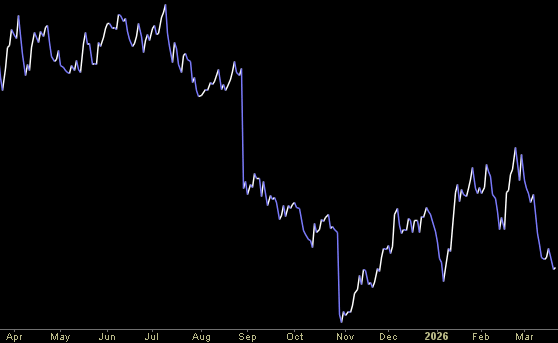 Hedge Fund Trade Tip (PIN) – Position Idea Notification
