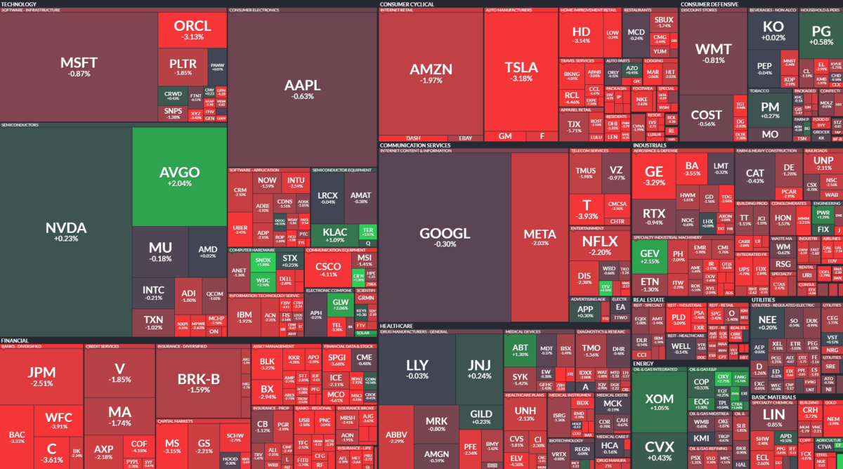 Where is money flowing today?