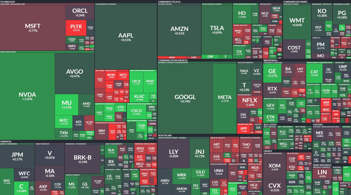 Where is money flowing today?