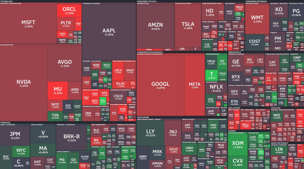 Where is money flowing today?