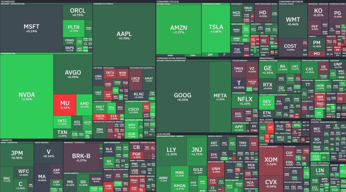 Where is money flowing today?