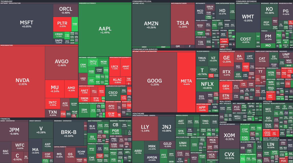 Where is money flowing today?