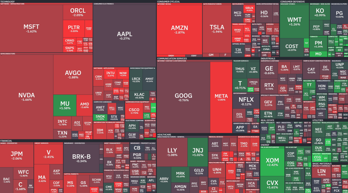 Where is money flowing today?