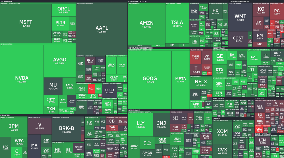 Where is money flowing today?