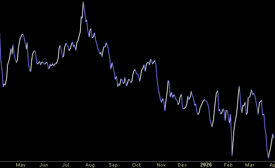 Hedge Fund Trade Tip (PIN) – Position Idea Notification