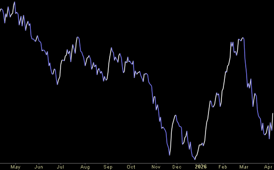 Hedge Fund Tips (PCN) – Position Completion Notification