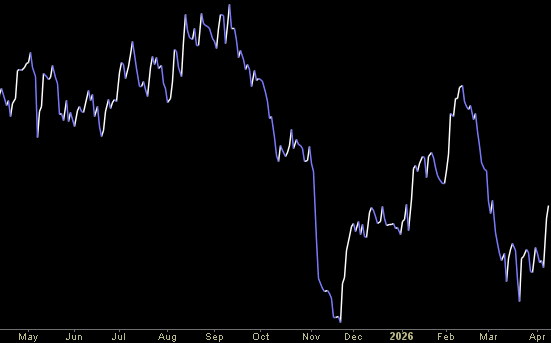 Hedge Fund Tips (PCN) – Position Completion Notification