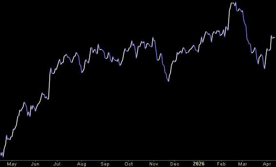 Hedge Fund Tips (PCN) – Position Completion Notification