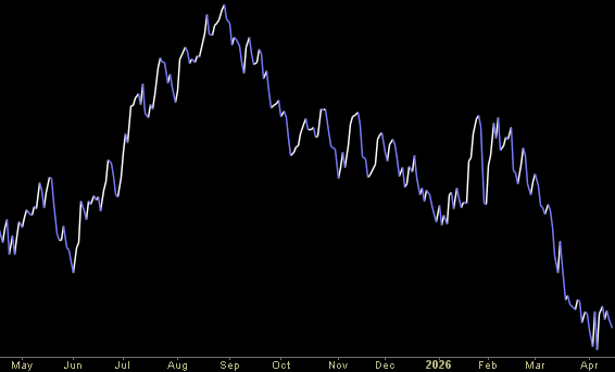 Hedge Fund Trade Tip (PIN) – Position Idea Notification