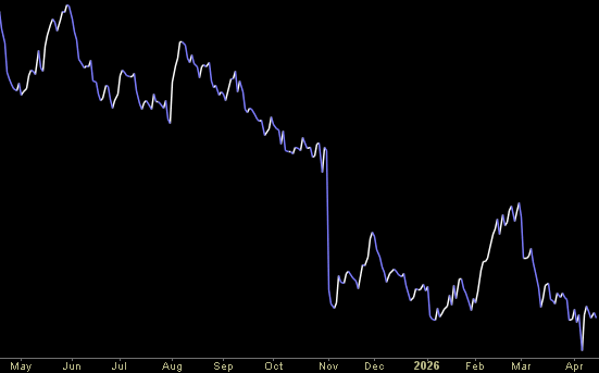 Hedge Fund Trade Tip (PIN) – Position Idea Notification