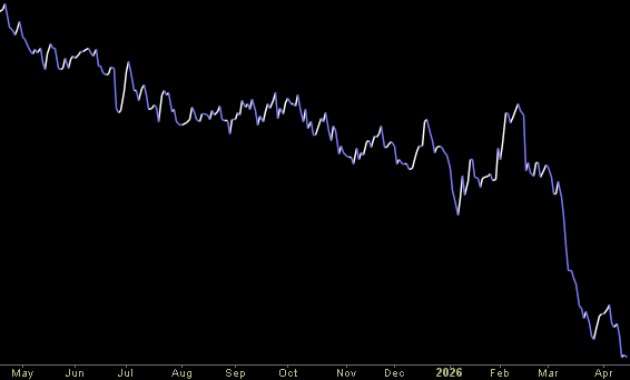 Hedge Fund Trade Tip (PIN) – Position Idea Notification