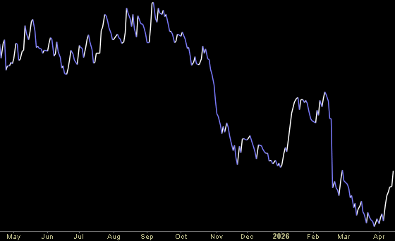 Hedge Fund Tips (PCN) – Position Completion Notification