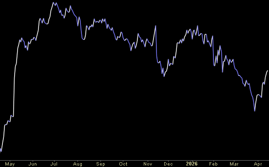 Hedge Fund Tips (PCN) – Position Completion Notification