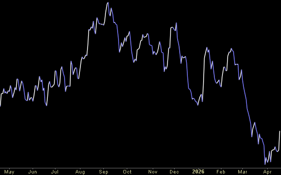 Hedge Fund Tips (PCN) – Position Completion Notification