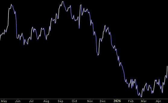 Hedge Fund Tips (PCN) – Position Completion Notification