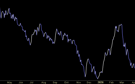 Hedge Fund Trade Tip (PIN) – Position Idea Notification