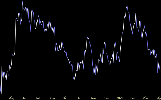 Hedge Fund Trade Tip (PIN) – Position Idea Notification