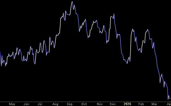 Hedge Fund Trade Tip (PIN) – Position Idea Notification