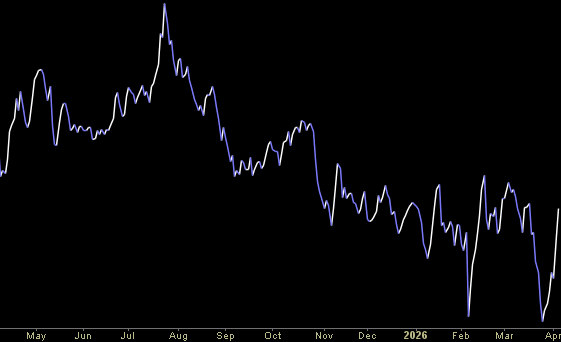 Hedge Fund Tips (PCN) – Position Completion Notification