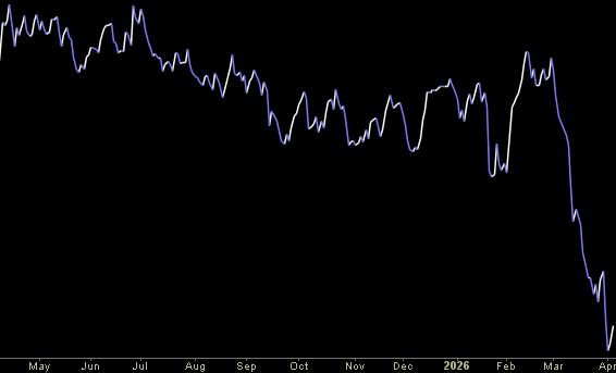 Hedge Fund Trade Tip (PIN) – Position Idea Notification