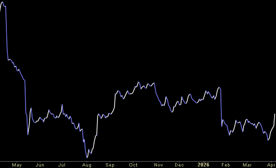 Hedge Fund Tips (PCN) – Position Completion Notification