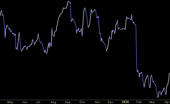 Hedge Fund Tips (PCN) – Position Completion Notification