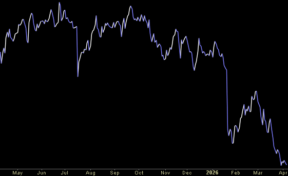 Hedge Fund Trade Tip (PIN) – Position Idea Notification