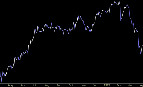 Hedge Fund Trade Tip (PIN) – Position Idea Notification