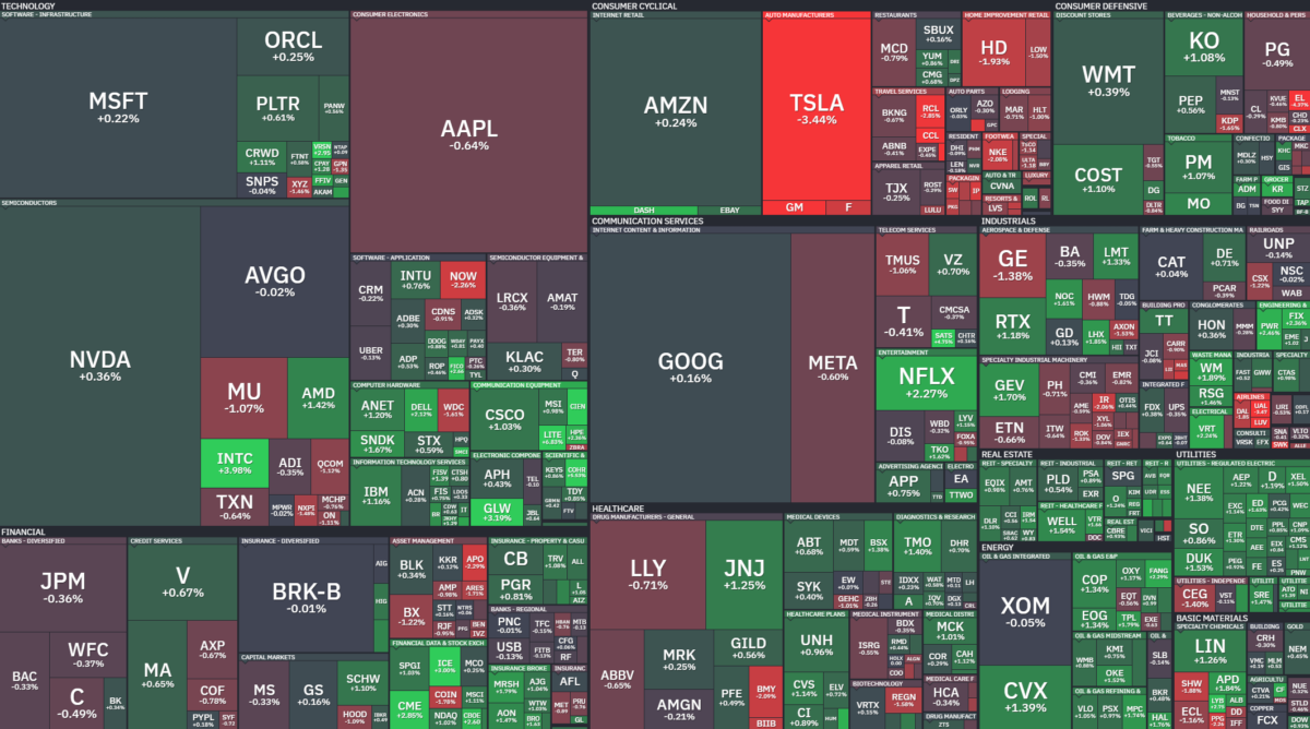 Where is money flowing today?