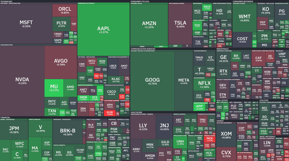 Where is money flowing today?