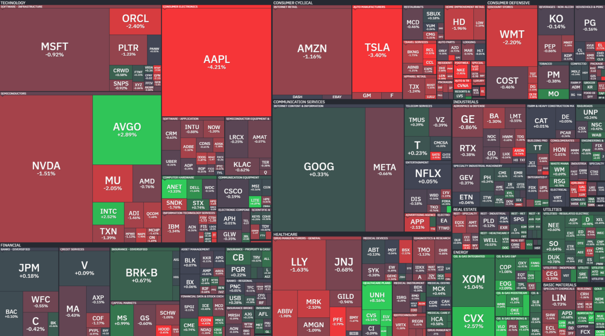 Where is money flowing today?