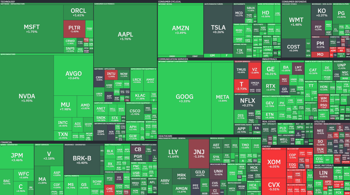 Where is money flowing today?