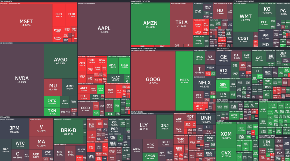 Where is money flowing today?