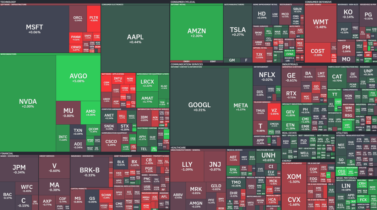 Where is money flowing today?