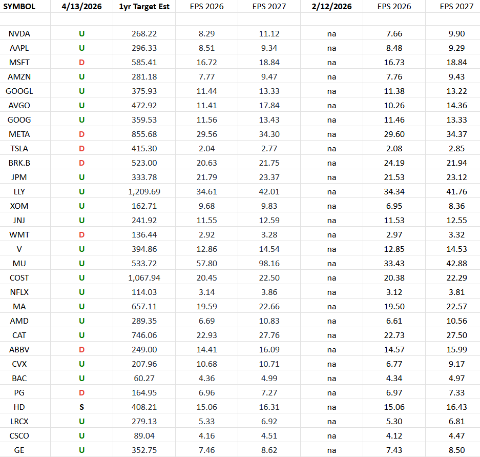 S&P 500 Earnings Estimates