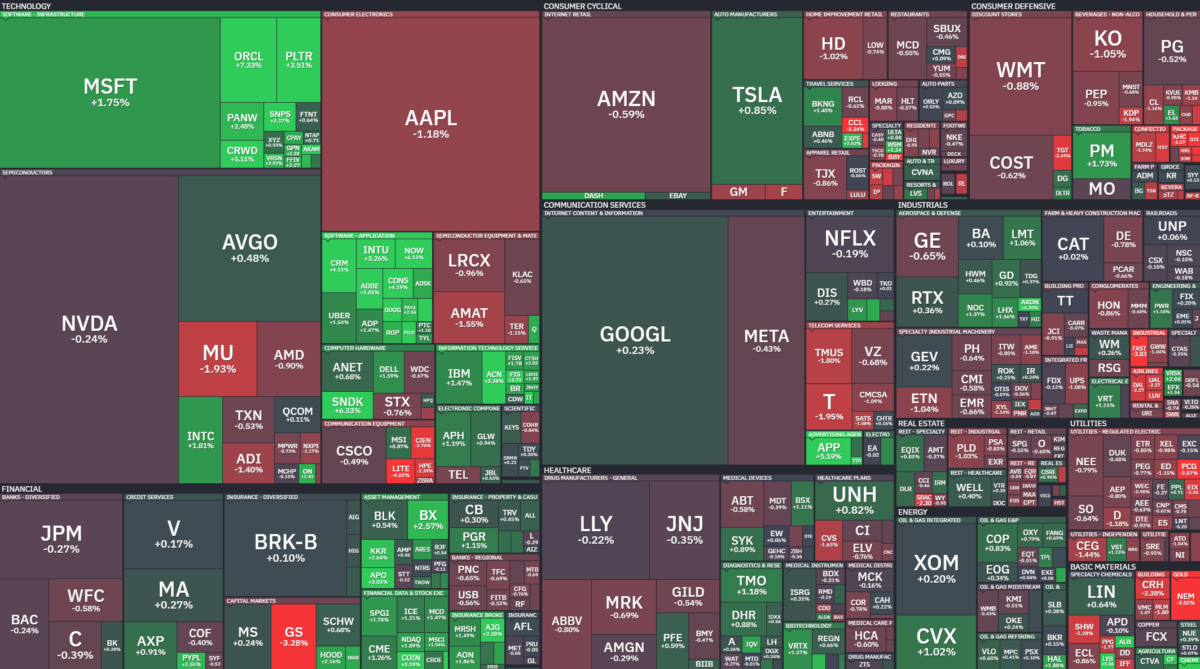 Where is money flowing today?