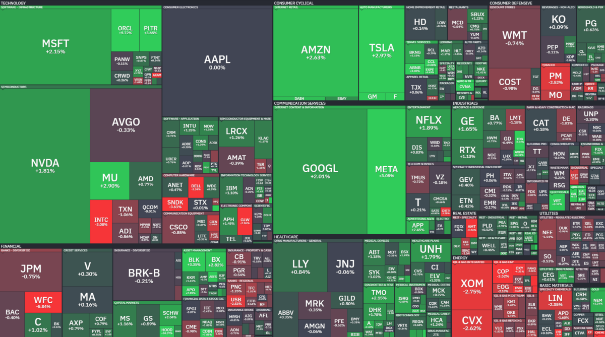 Where is money flowing today?