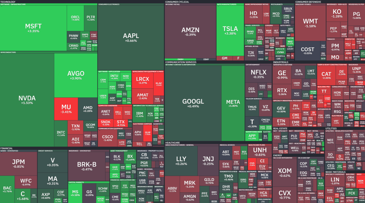 Where is money flowing today?