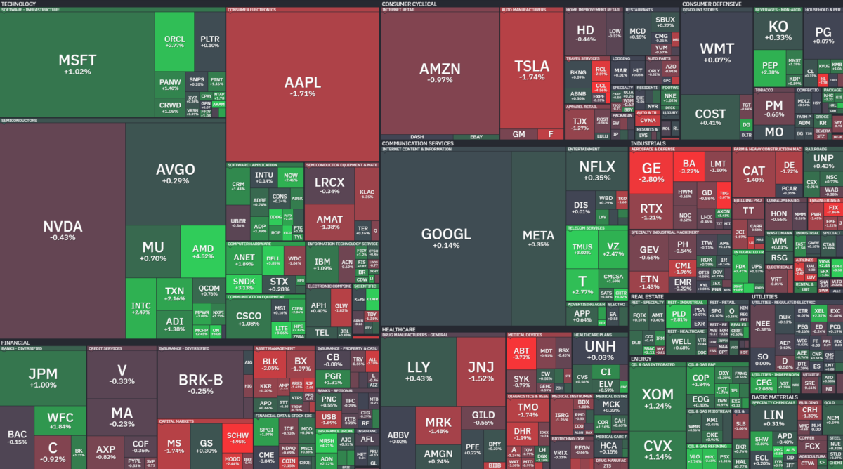 Where is money flowing today?